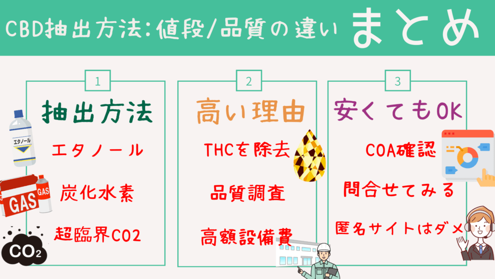 bho-vs-ethanol-vs-co2-extraction-11-pot420blog