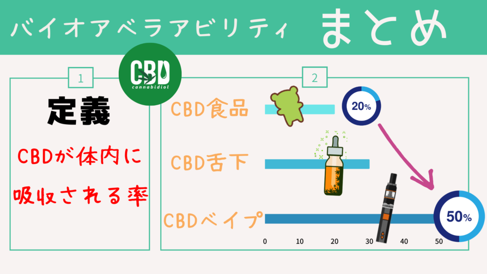 cbd-bioavailability-11-pot420blog