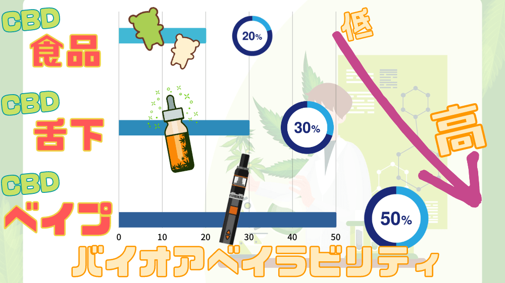 cbd-bioavailability-4-pot420blog