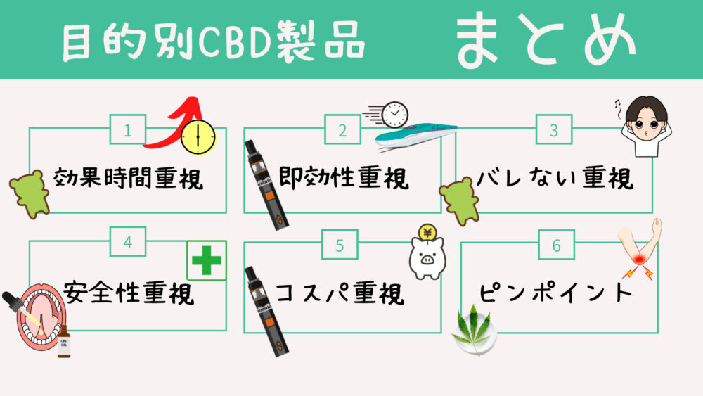 types-of-cbd-9-pot420blog