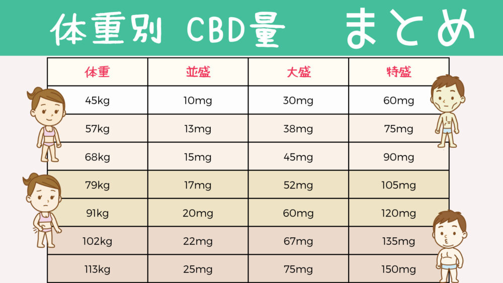 cbd-dosage-calculate-12-pot420blog